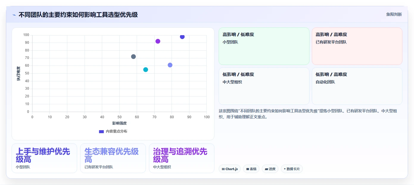 软件测试管理工具有哪些?2026年最新选型指南:5大必备工具盘点