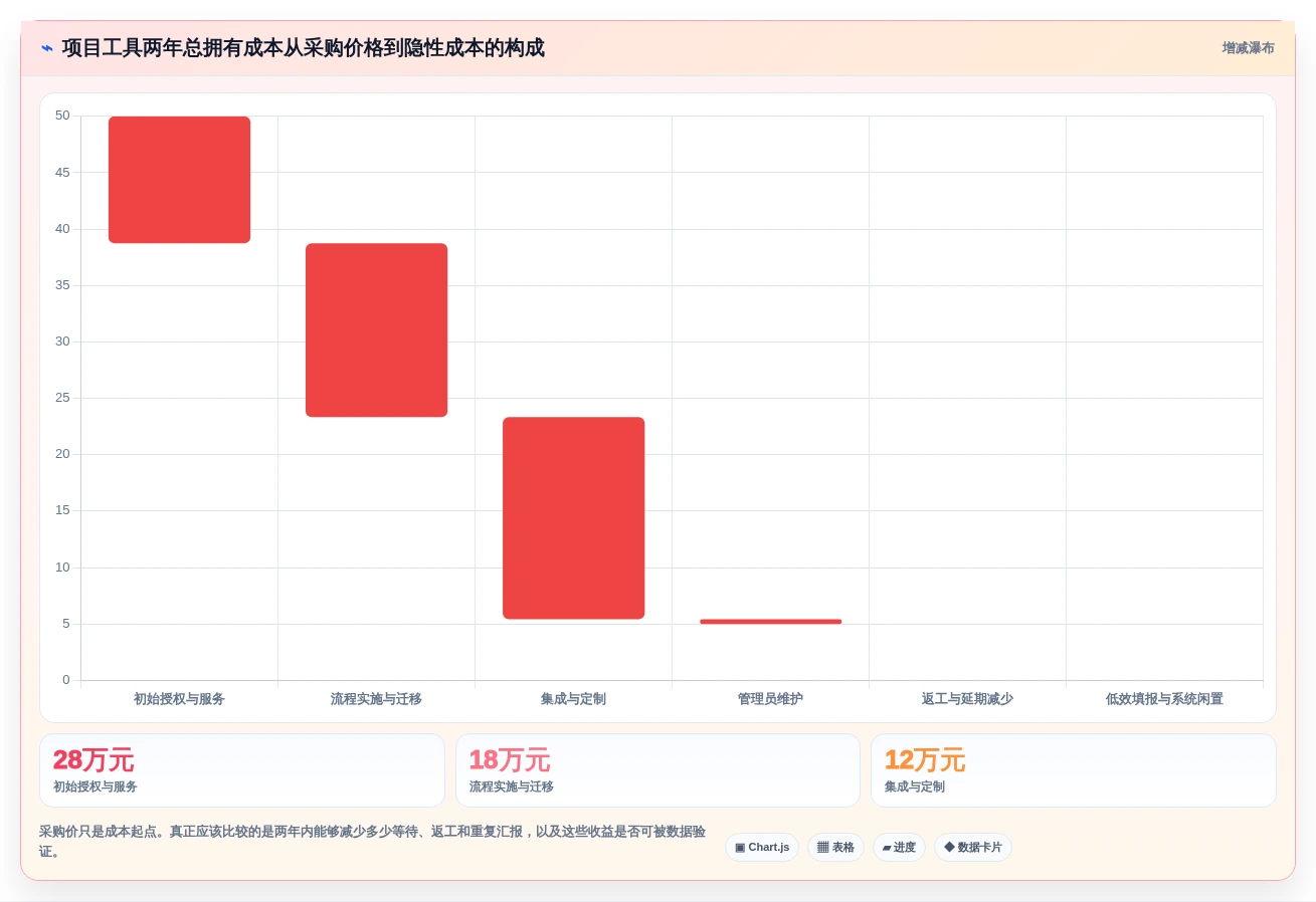 2026年效率之选：TOP 6项目推进工具全面对比