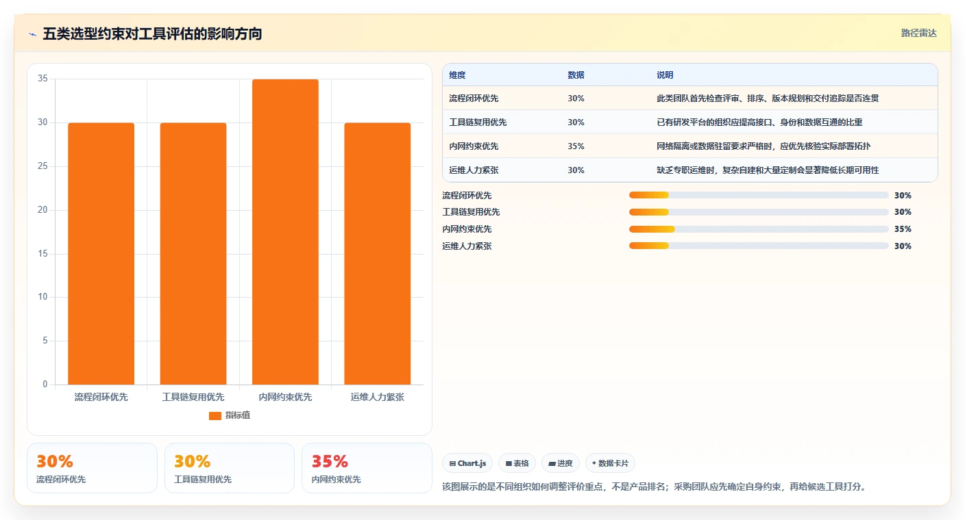 2026年支持私有部署的需求管理系统哪个最实用：五款工具测评与选型指南