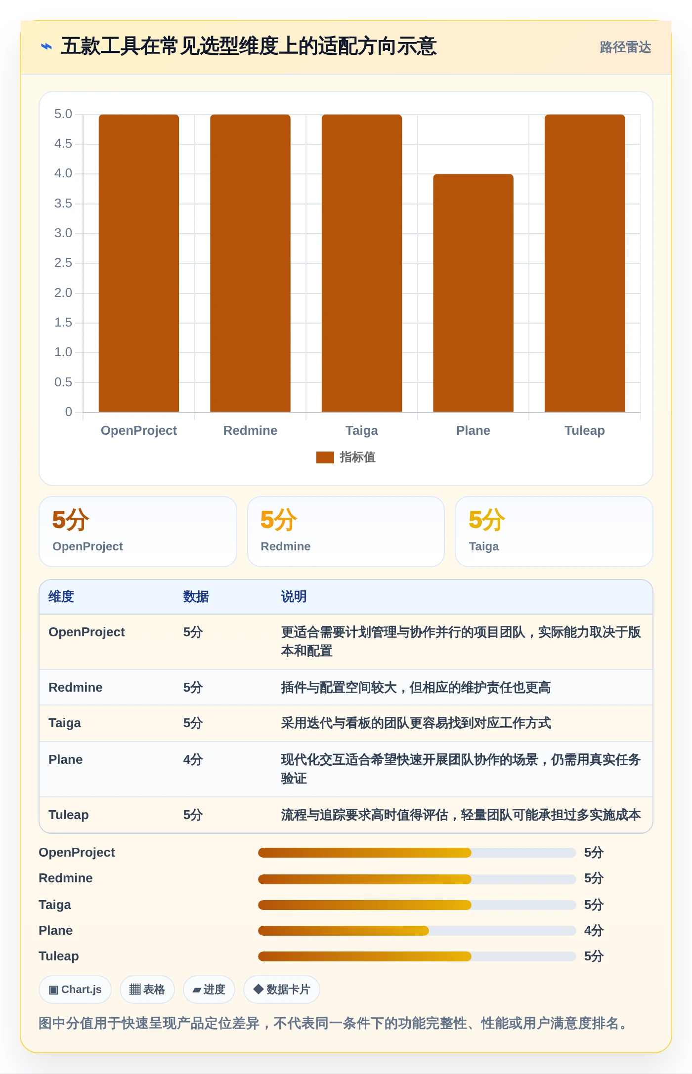 2026年必选：5款好用的开源项目管理工具助你提升团队效率