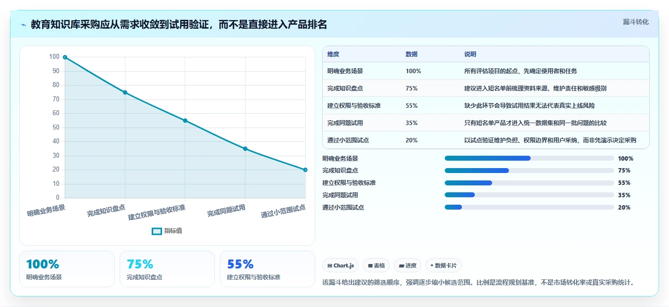 2026年教育知识库系统选型指南：6大热门工具深度对比