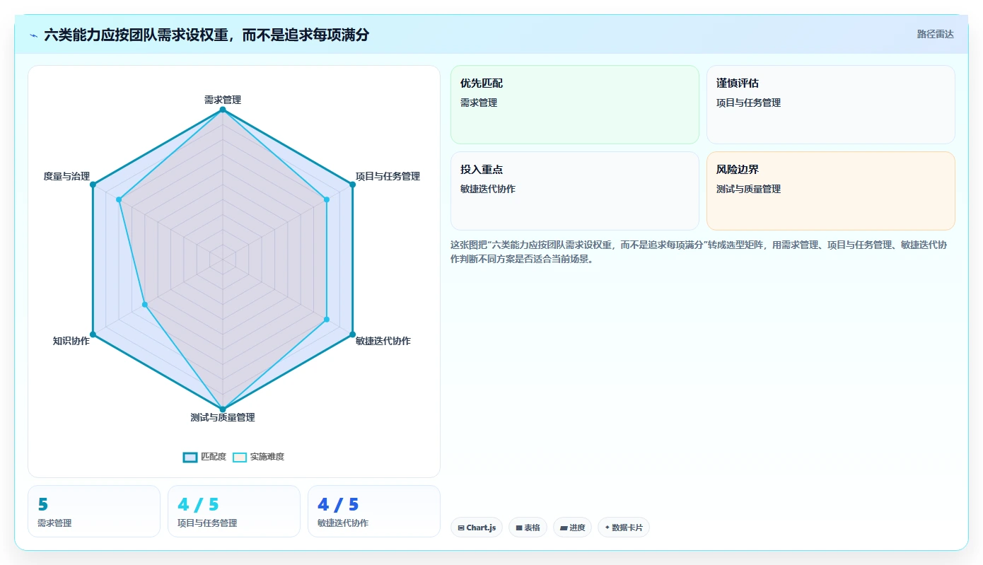 2026年项目管理革新:6大PingCode平台工具对比与选择指南