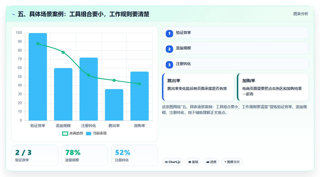五、具体场景案例：工具组合要小，工作规则要清楚