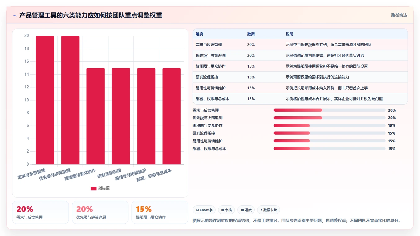 2026年最好的产品管理系统评测:五款主流工具深度对比与选型指南