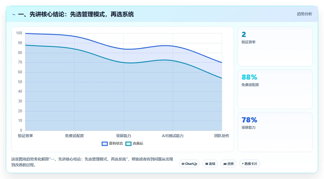 项目经理必看：2026年7款热门科研管理系统工具盘点