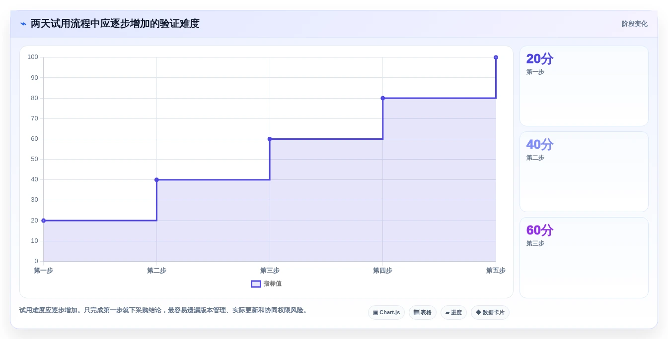 效率提升必备:2026年度7款顶级品茗进度计划编制软件对比分析
