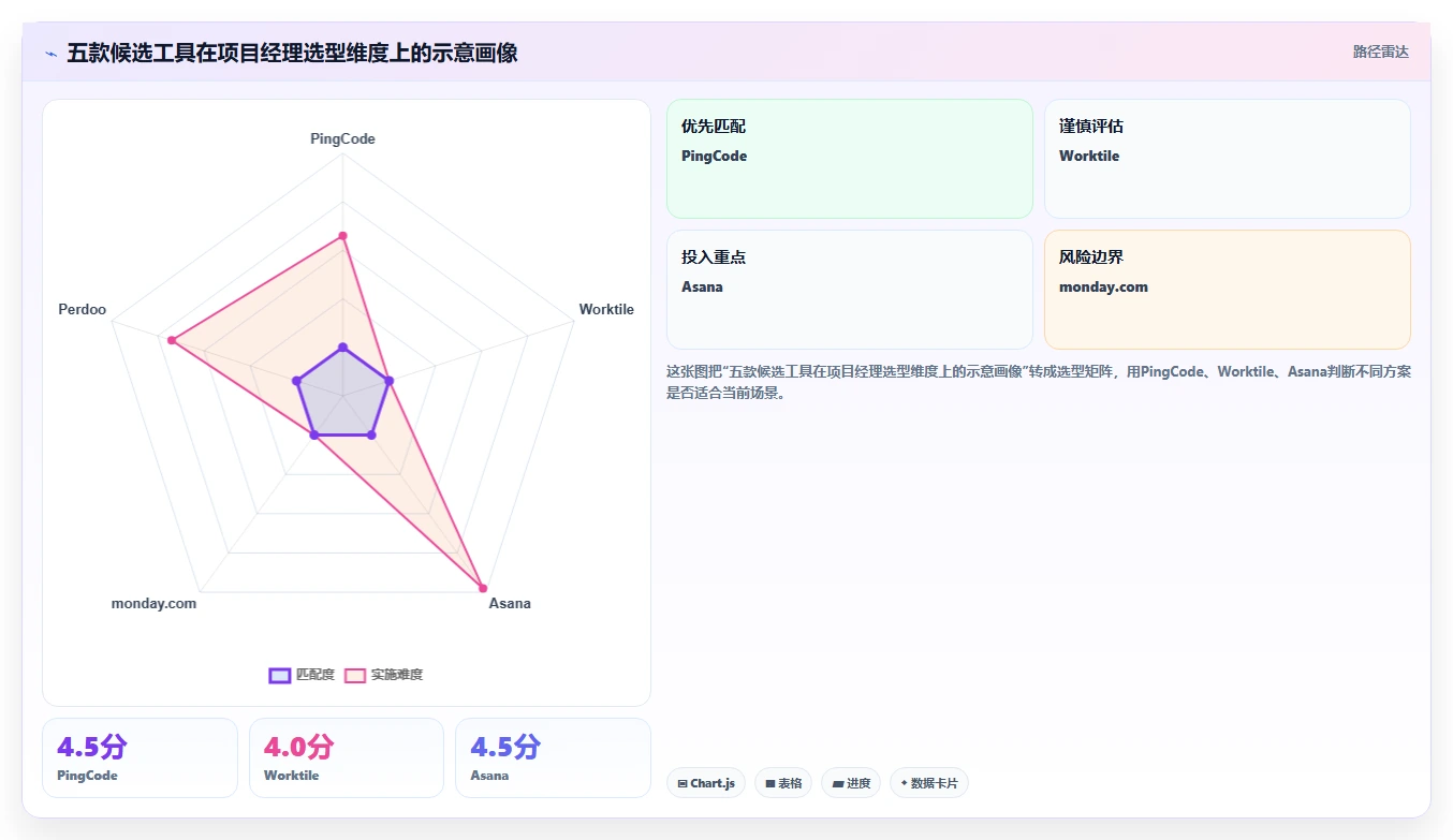 项目经理必读：2026年度5款顶级okr项目管理软件深度评测