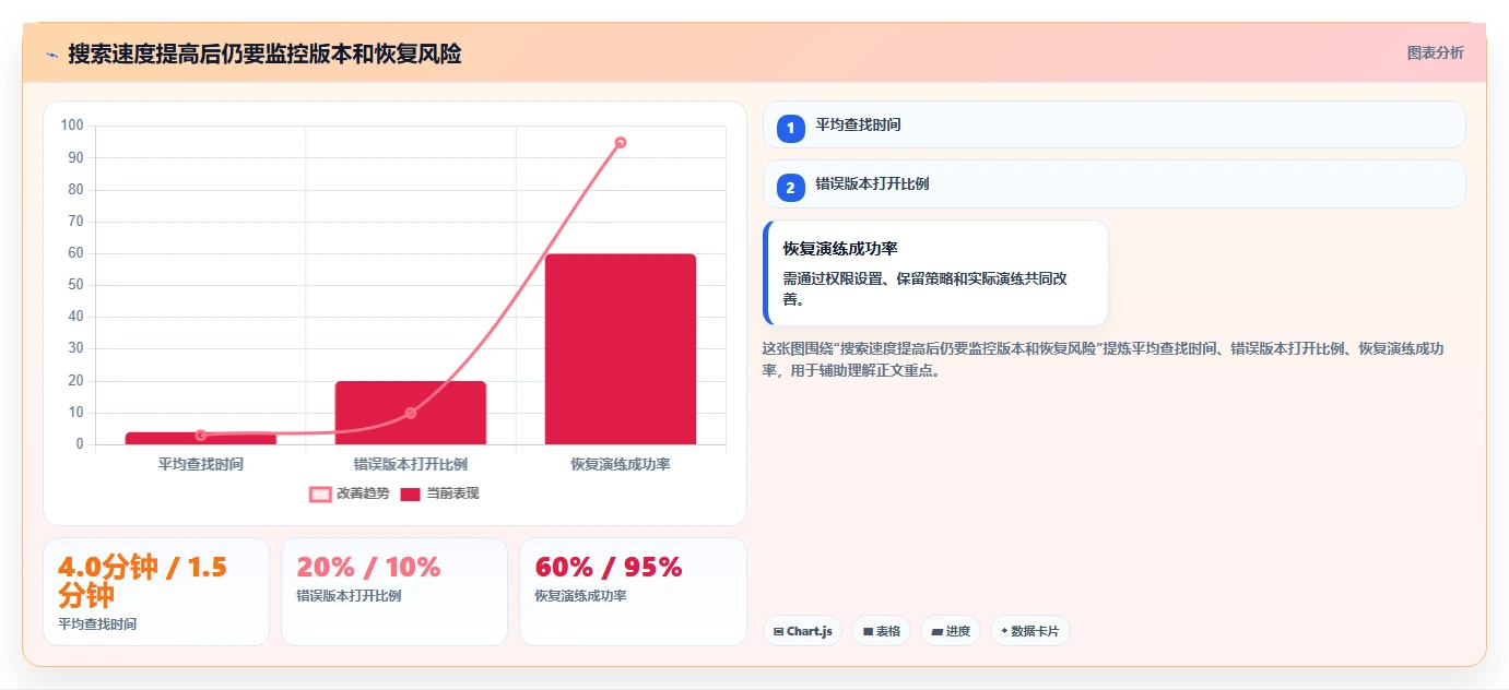 2026年效率之选:6大pc文档管理软件工具对比与推荐