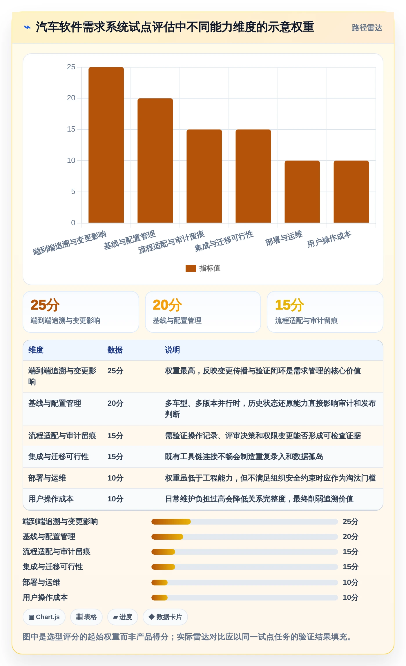 选对工具事半功倍:2026年最值得投资的5大汽车软件开发需求管理系统