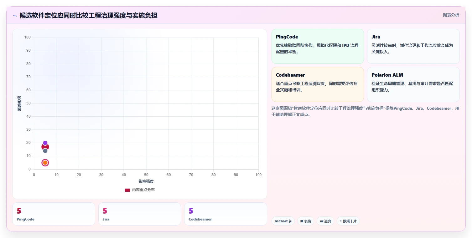 选对工具事半功倍:2026年最值得投资的5大ipd项目管理软件