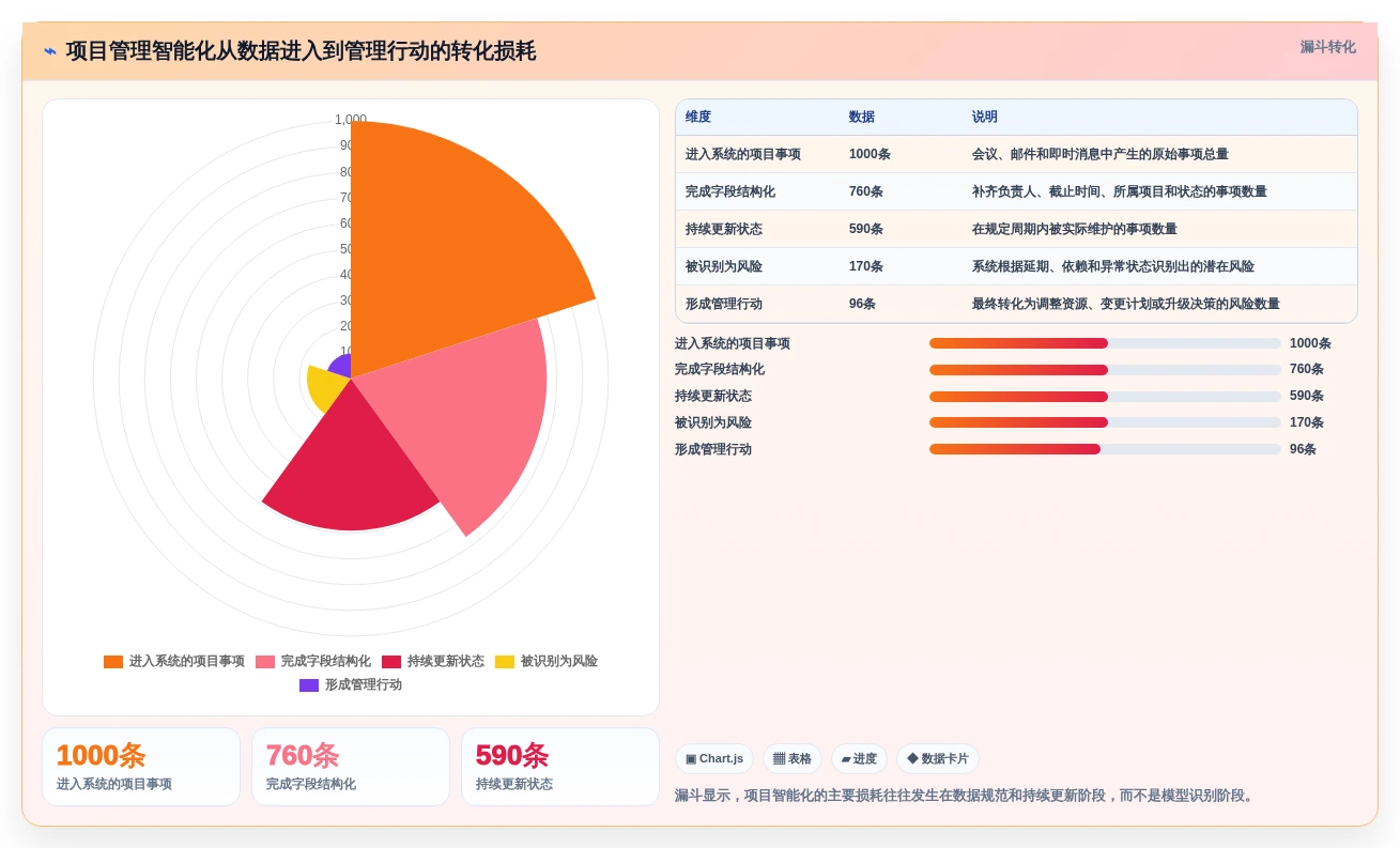 选对云项目管理软件事半功倍：2026年最值得投资的5大工具