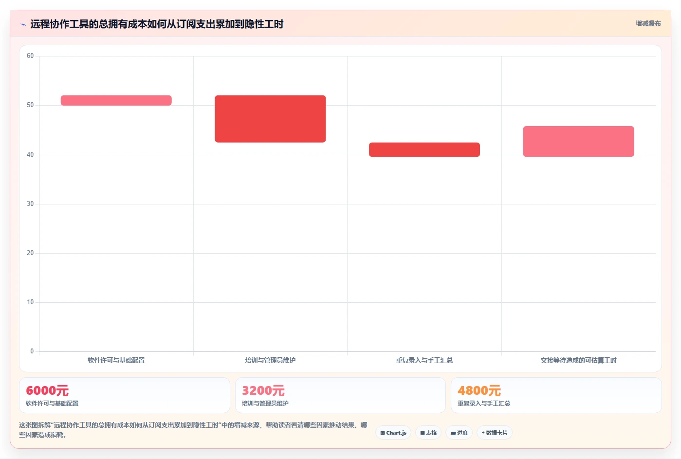 远程协作必备:2026年5款功能强大的asana工具推荐