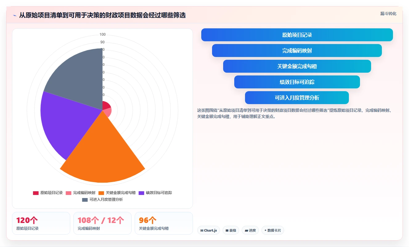 如何选择最适合你的财政项目管理平台？2026年8大工具对比分析