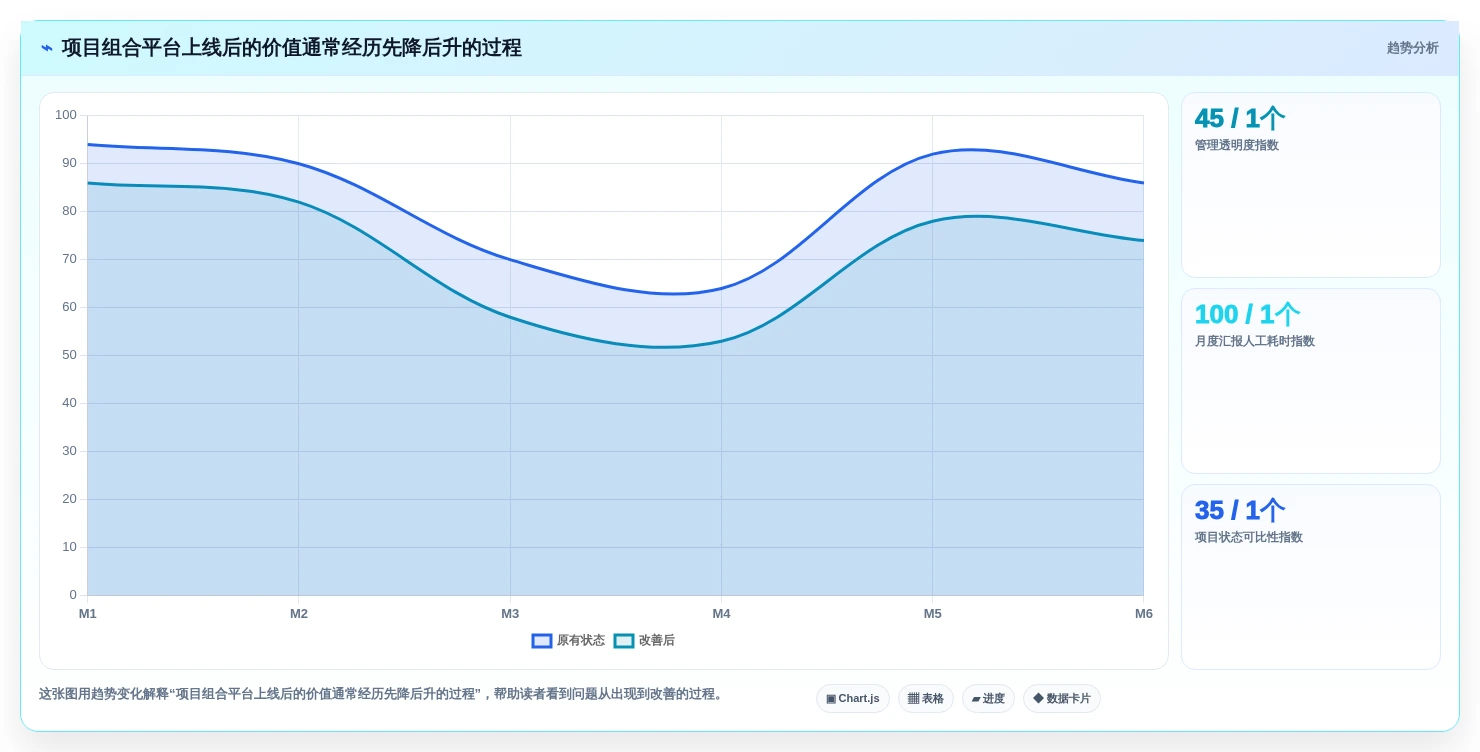 项目组合管理平台对比测评：2026企业级工具选型指南