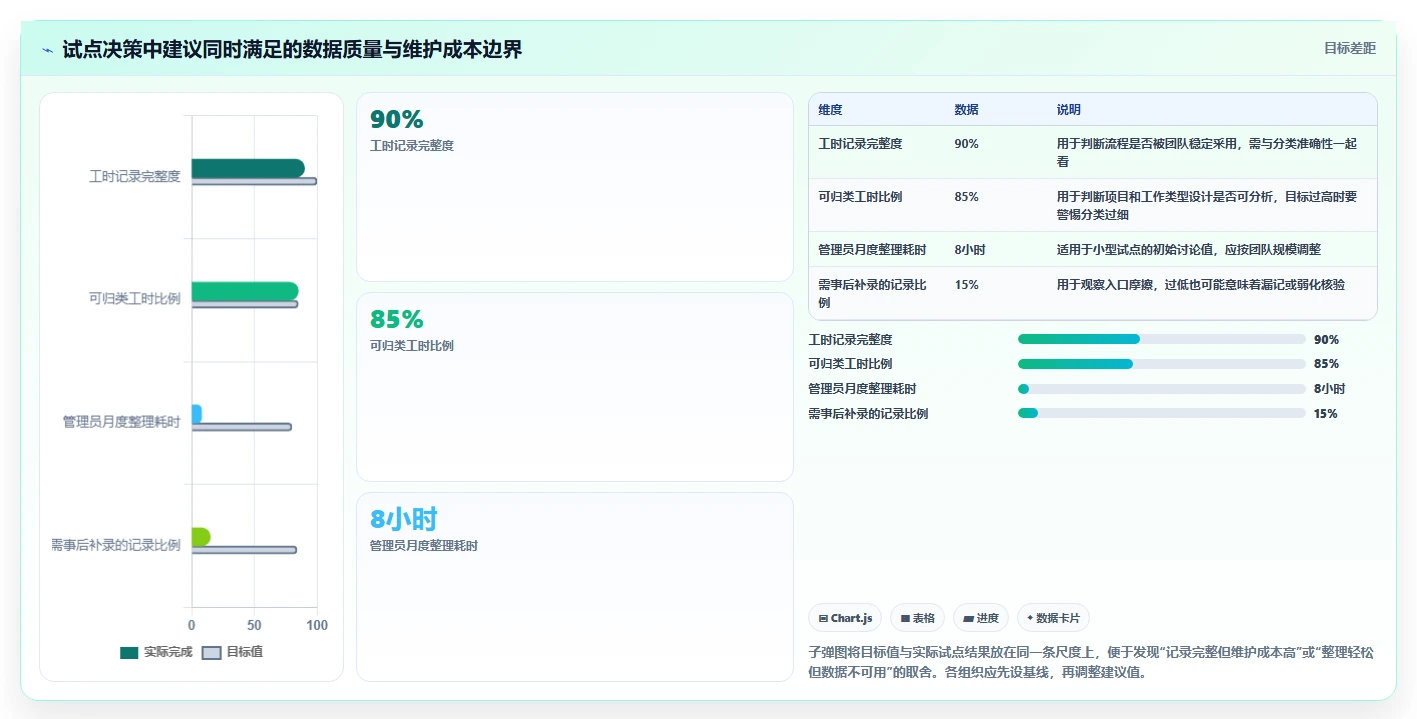 项目管理新趋势：2026年最受欢迎的5大计算工时的软件对比