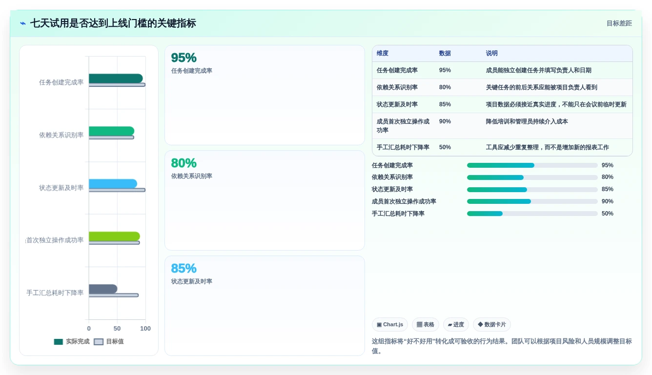 2026年项目时间计划软件大盘点:6款提升效率的顶级工具