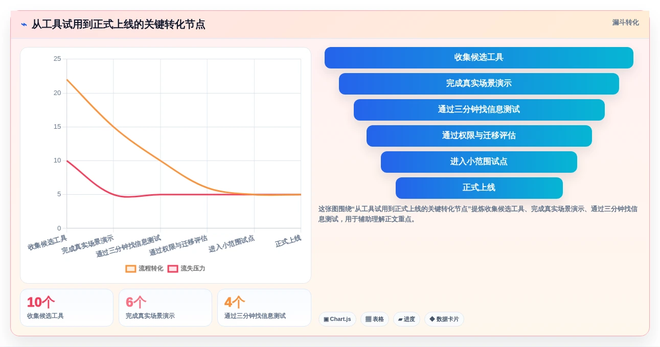 如何选择最适合你的轻量级项目管理软件?2026年5大工具对比