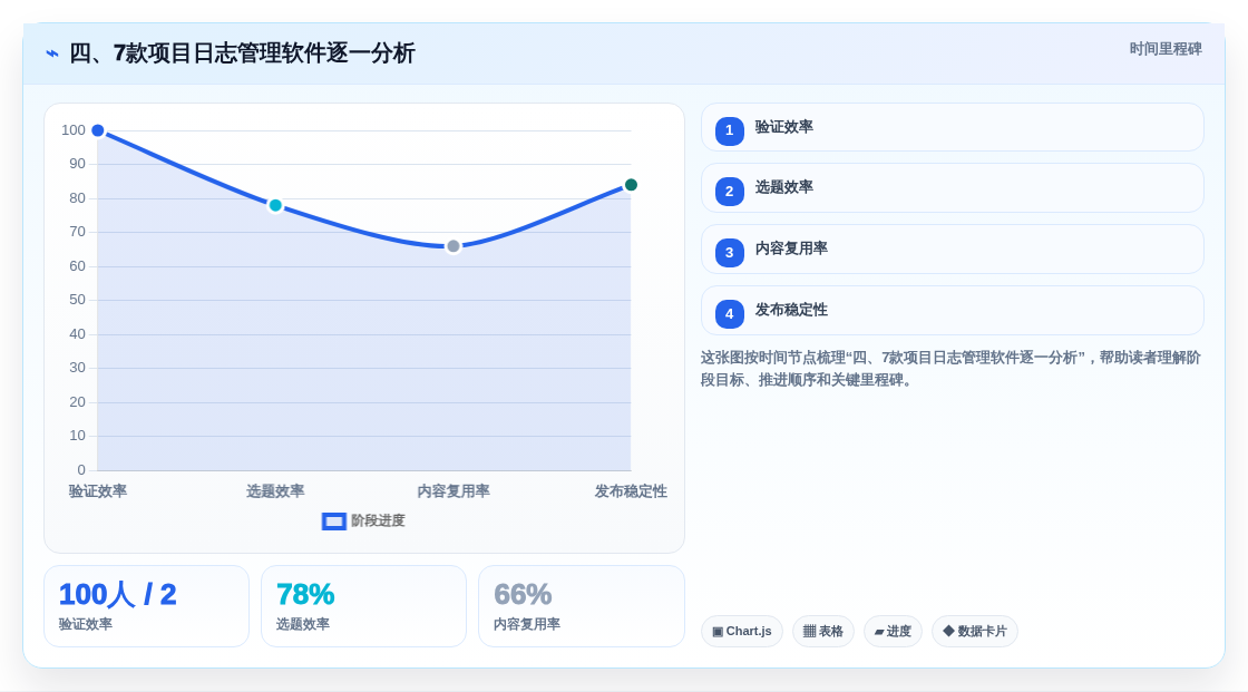 四、7款项目日志管理软件逐一分析