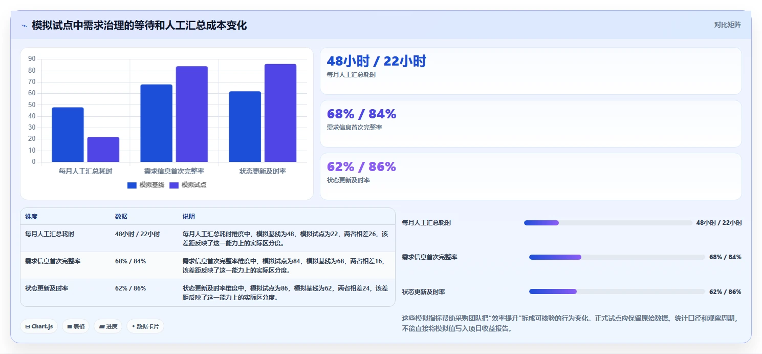 2026年集团型需求管理平台选型指南:6款支持跨事业部的企业级工具评测