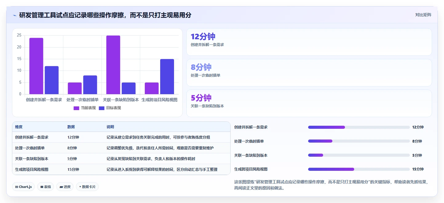 2026年企业研发项目管理软件选型:5款主流工具深度对比