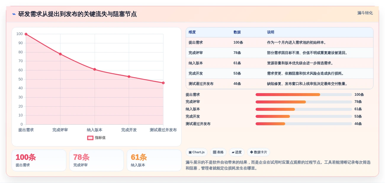 2026年研发项目管理软件选型指南：5款主流工具深度对比与效能提升实践