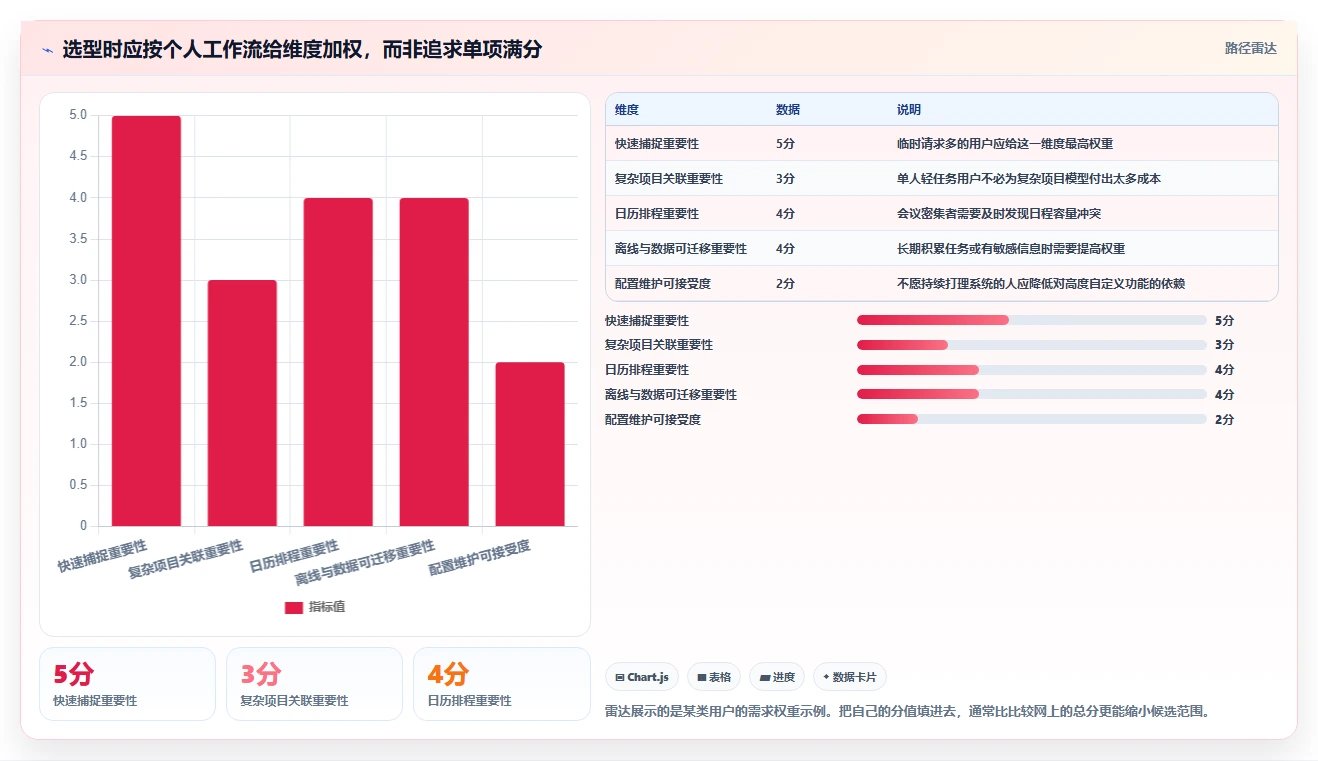 提升个人生产力：2026年最值得尝试的8大任务管理工具盘点