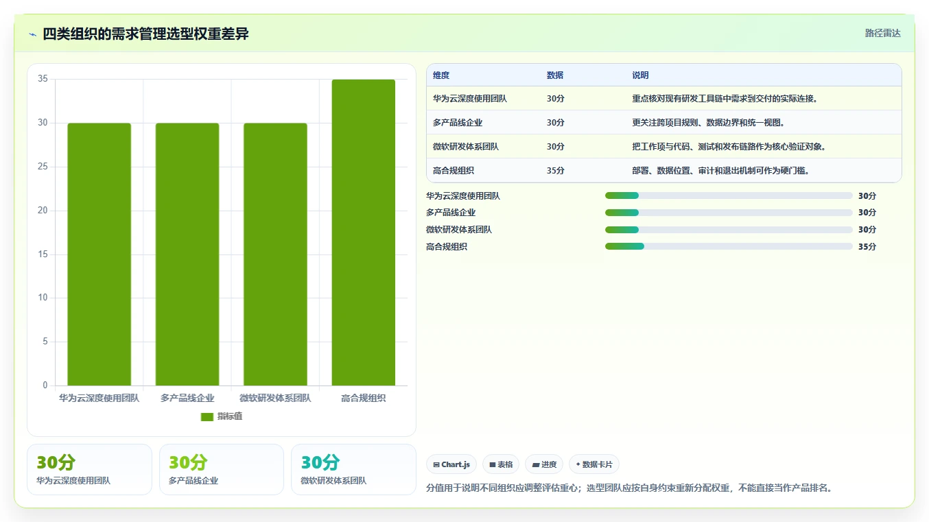 2026年华为需求管理工具大盘点:6款提升效率的顶级选择
