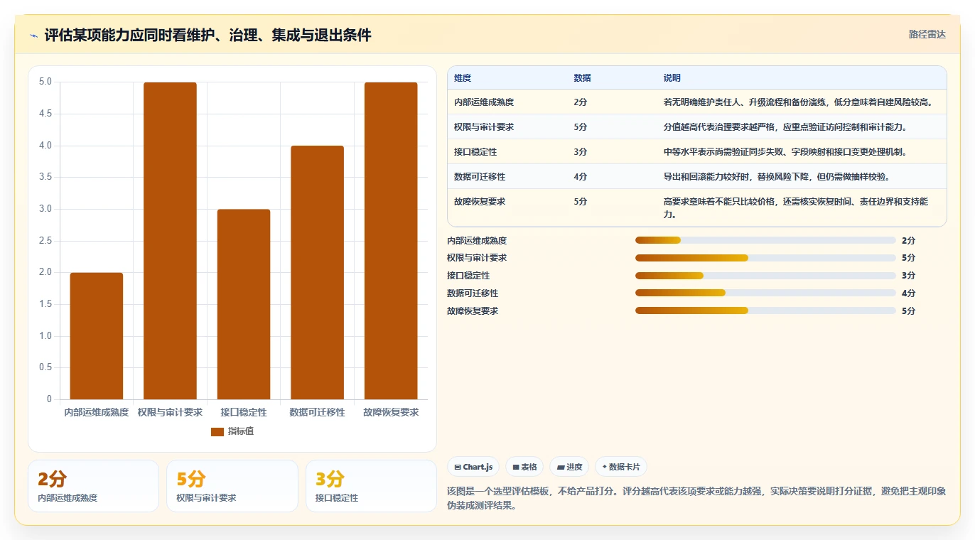 2026年项目管理工具链降本50%：开源与商业版混搭的6个实践方案