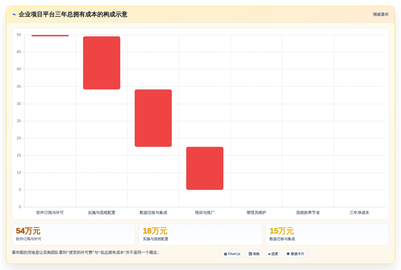 2026年项目管理新趋势:6款顶级敏捷管理方法和工具全面对比