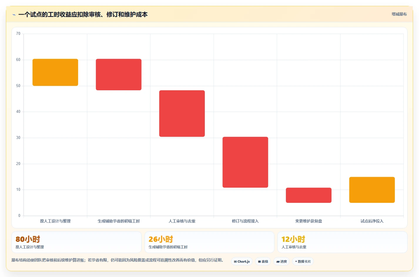 提升测试质量!2026年最值得投资的5大生成测试用例的软件推荐