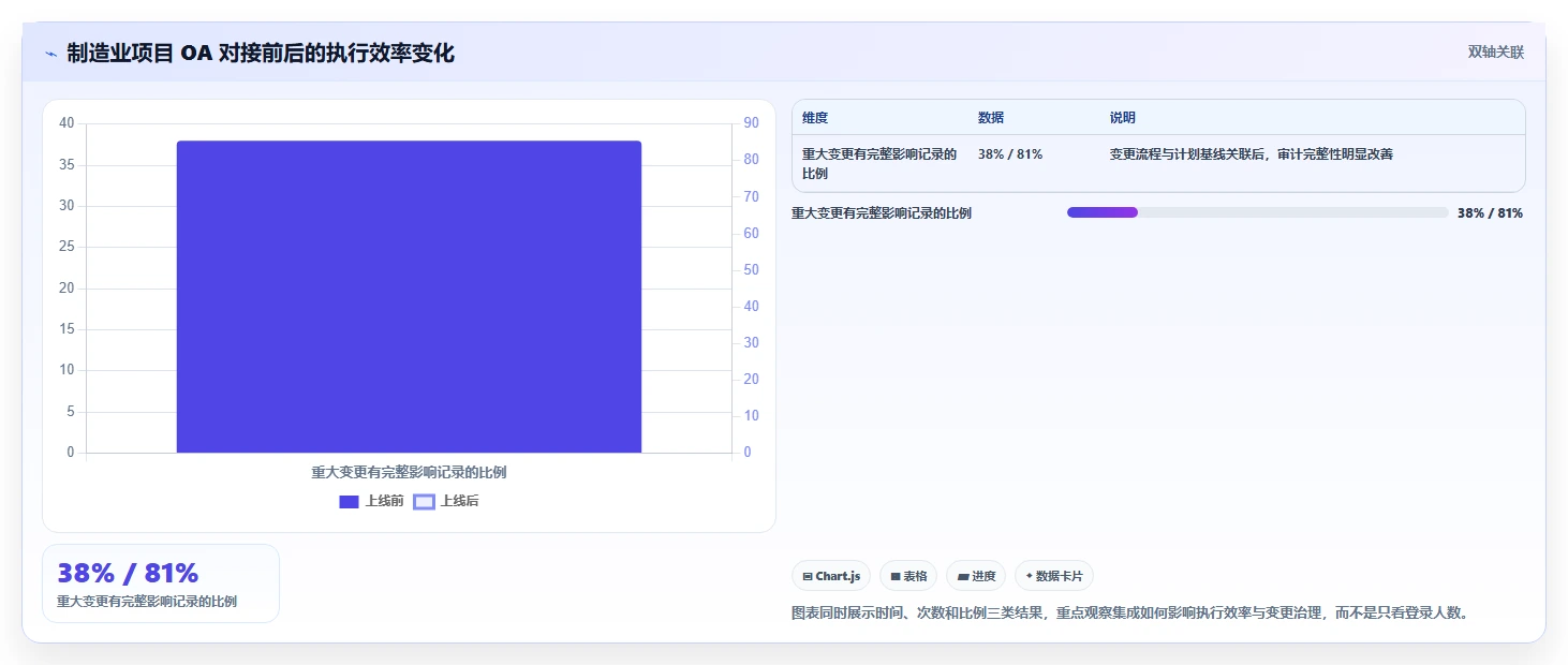 2026年能对接OA系统的瀑布流项目管理工具深度测评与推荐