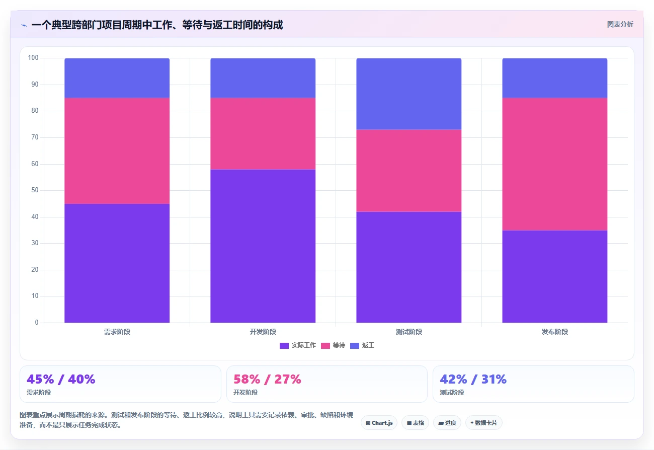 选对工具事半功倍：2026年可视化项目管理软件选型指南