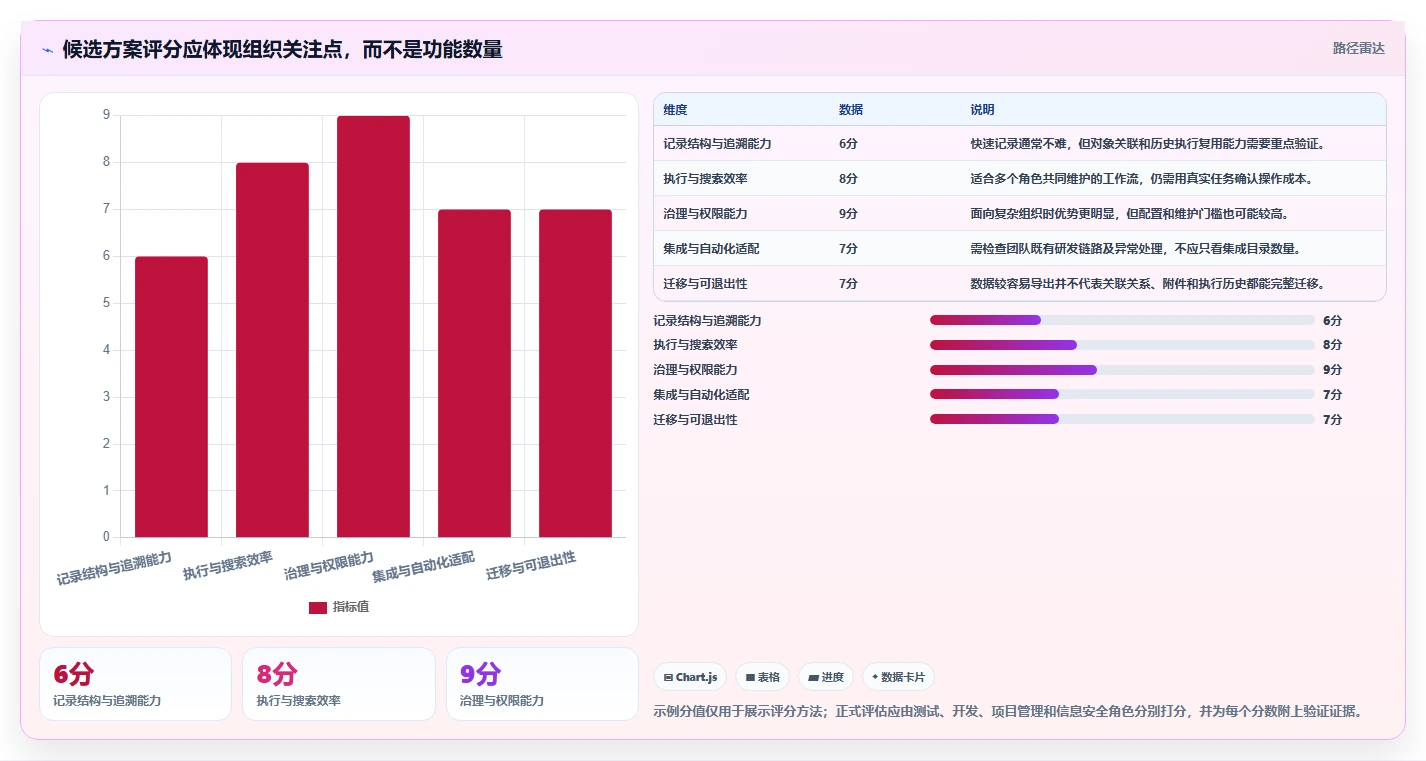 选对工具事半功倍：2026年测试记录工具选型指南