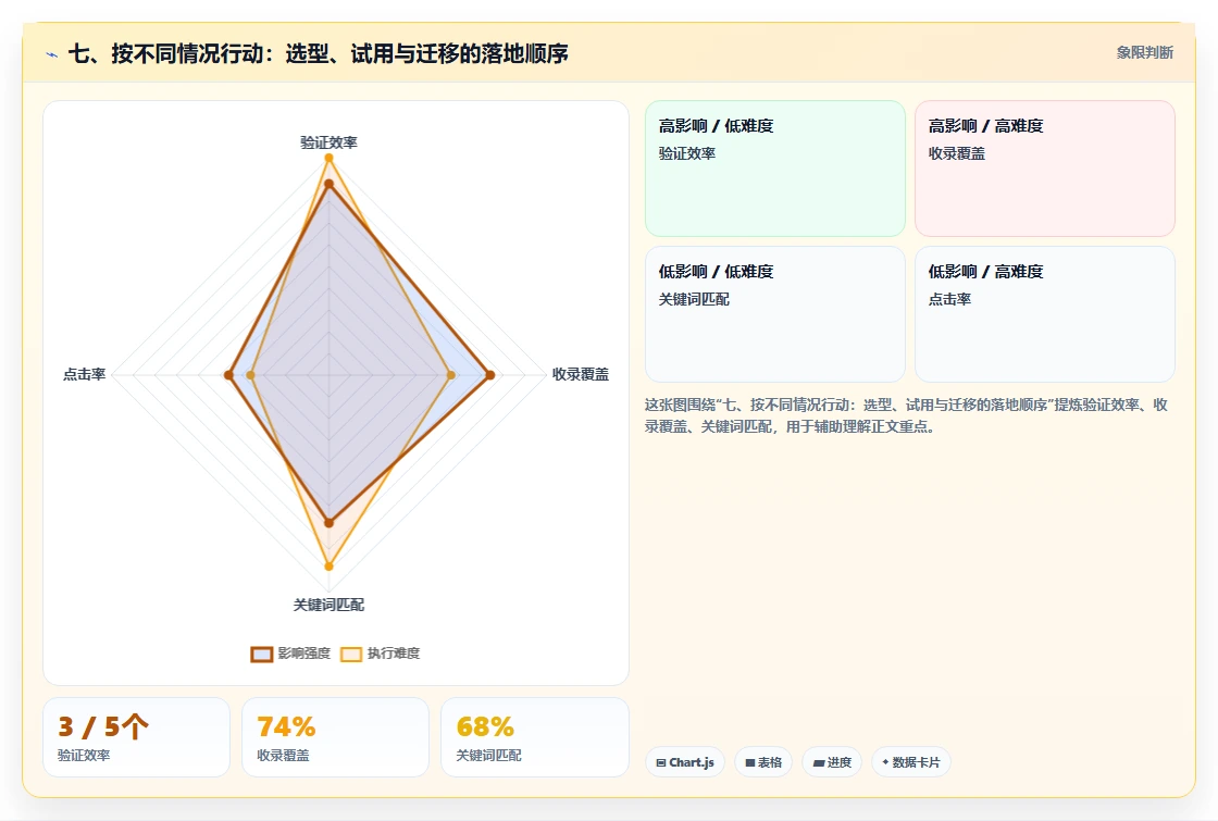 七、按不同情况行动：选型、试用与迁移的落地顺序