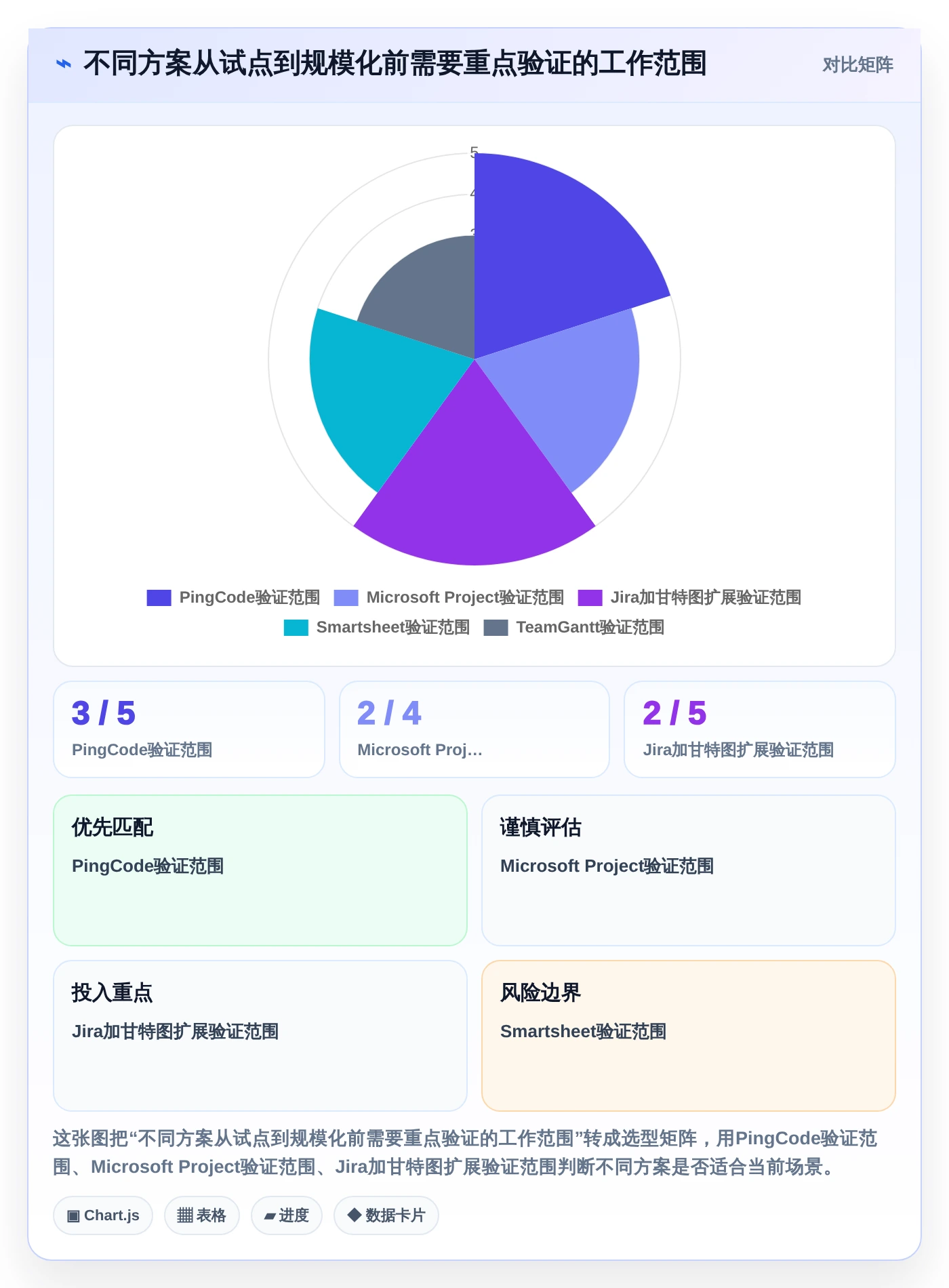 高效研发管理必备：2026年最值得投资的5大甘特图管理软件