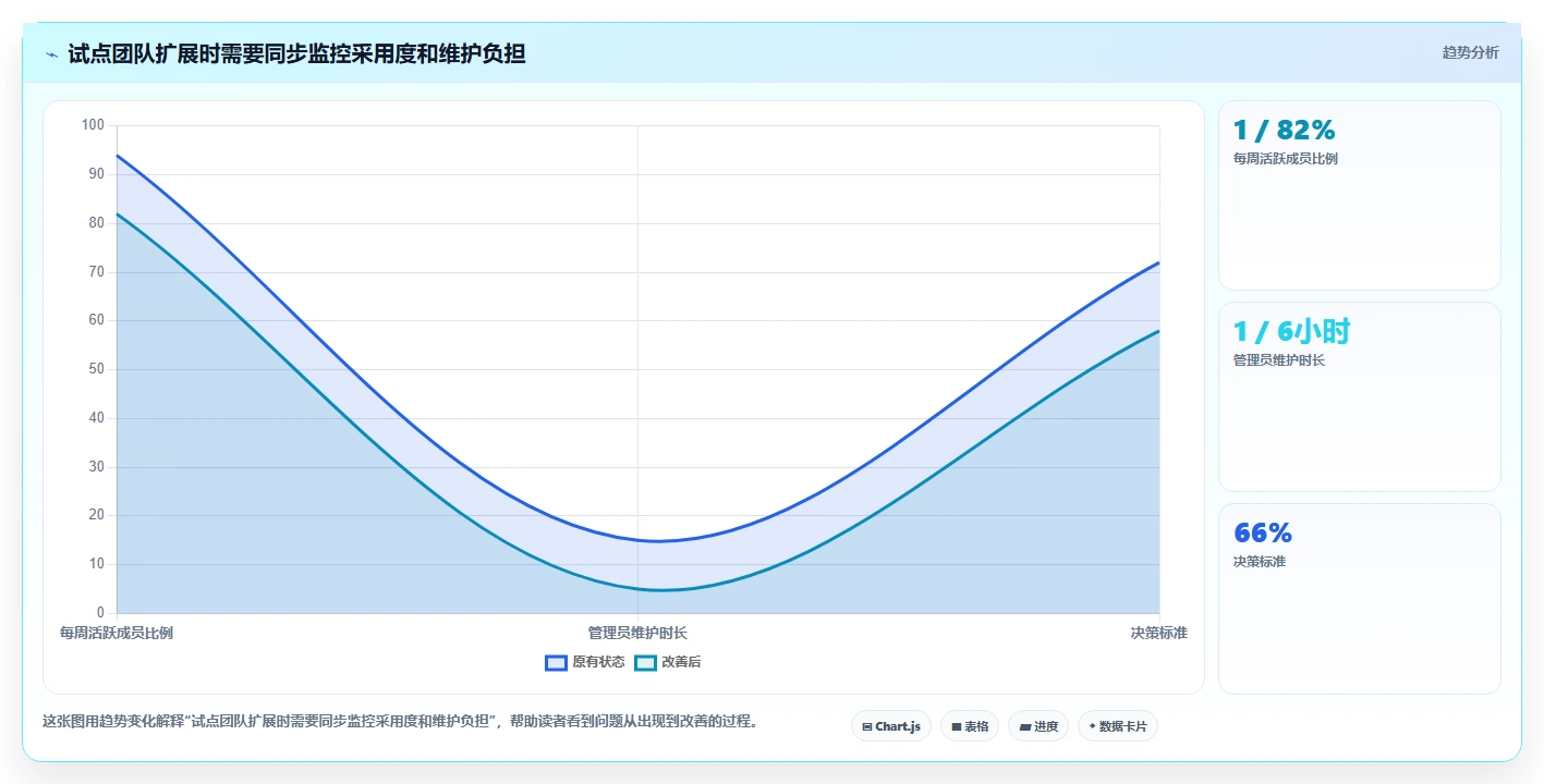2026年高效的项目管理软件有哪些？十款主流工具深度测评与选型指南