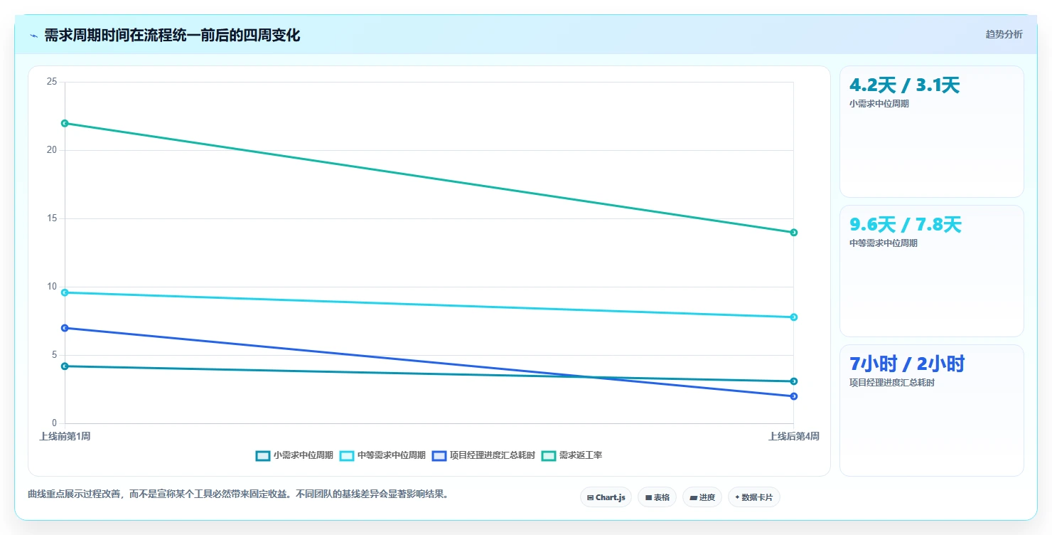 2026低成本的研发管理软件选哪款更合适:五款工具测评与选型指南