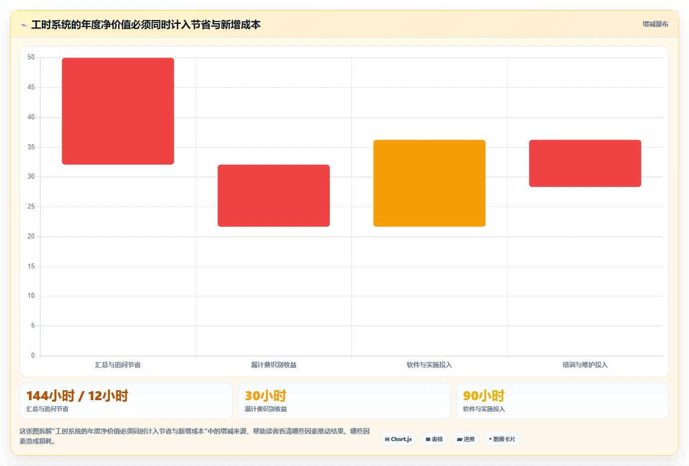 项目经理必看：2026年度5款顶级智能工时管理系统对比