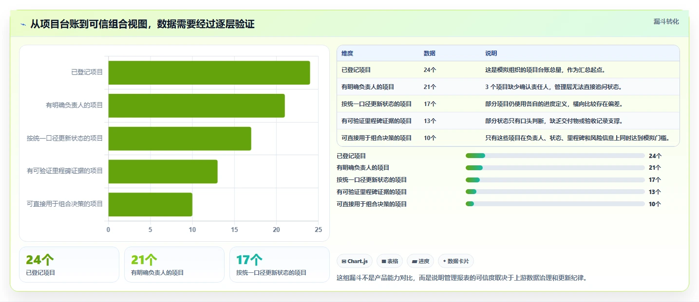 项目经理必看：2026年微软项目管理工具选型攻略