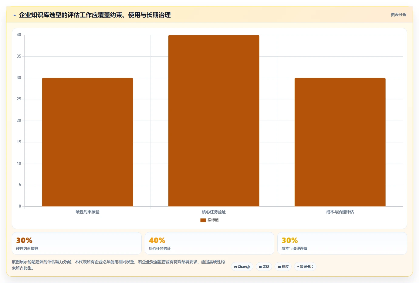 企业必备：2026年最值得投资的5款知识库管理系统有哪些功能