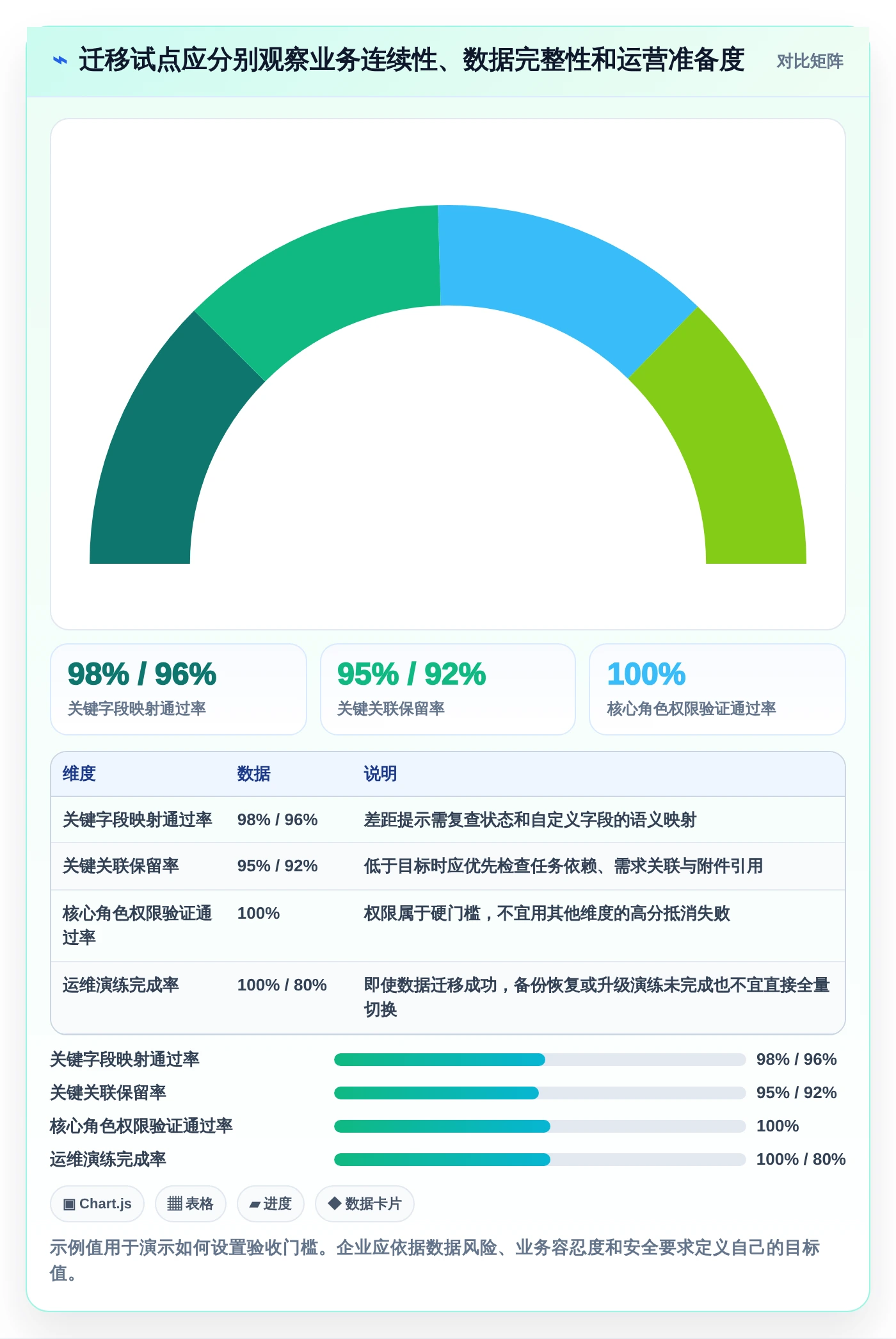 项目经理必读:2026年最热门的5款项目管理LTC工具盘点