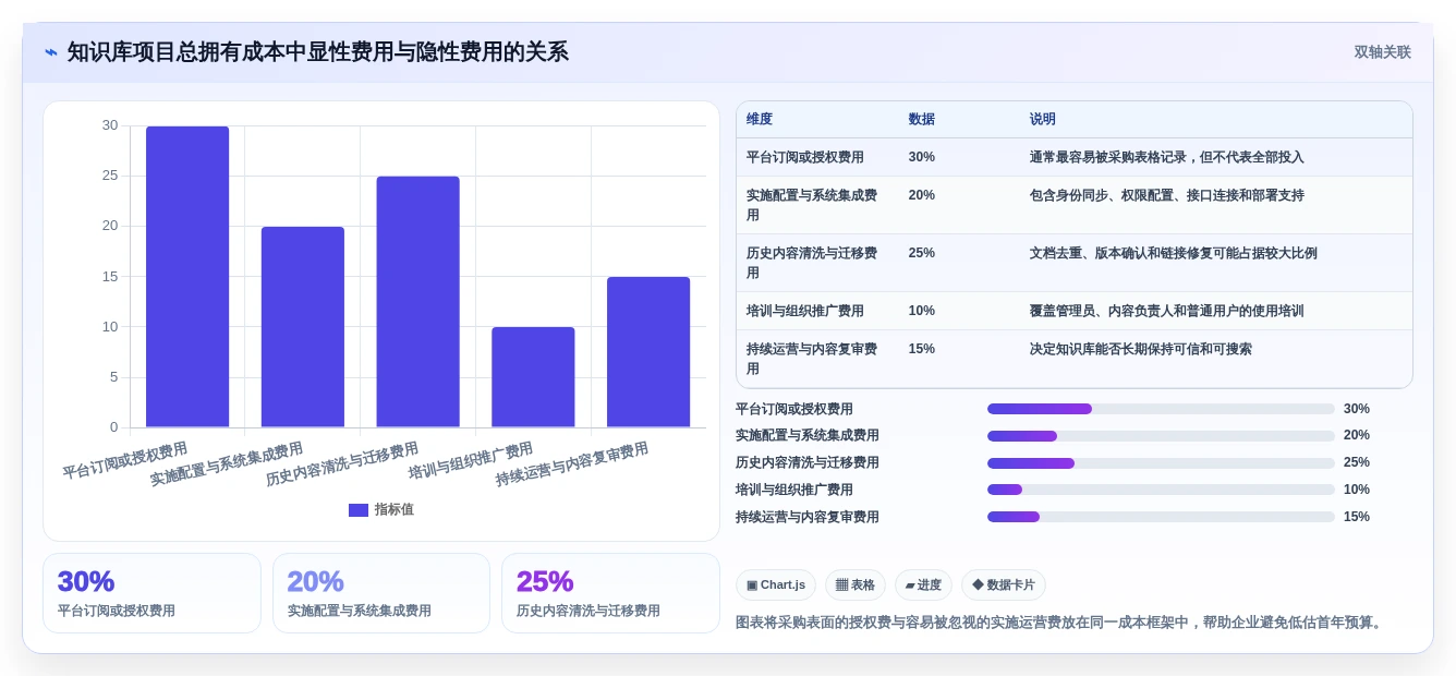 打造企业知识库:2026年最受欢迎的5款confluence知识平台推荐