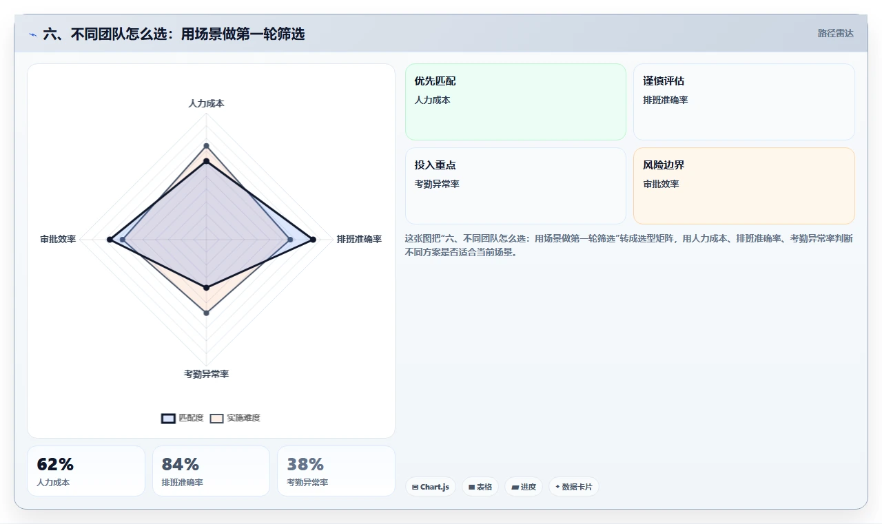 六、不同团队怎么选:用场景做第一轮筛选