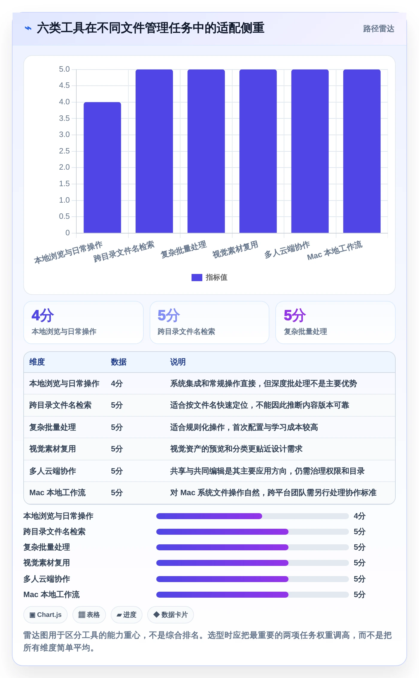 2026年效率革命：6大文件资源管理整理工具全面对比