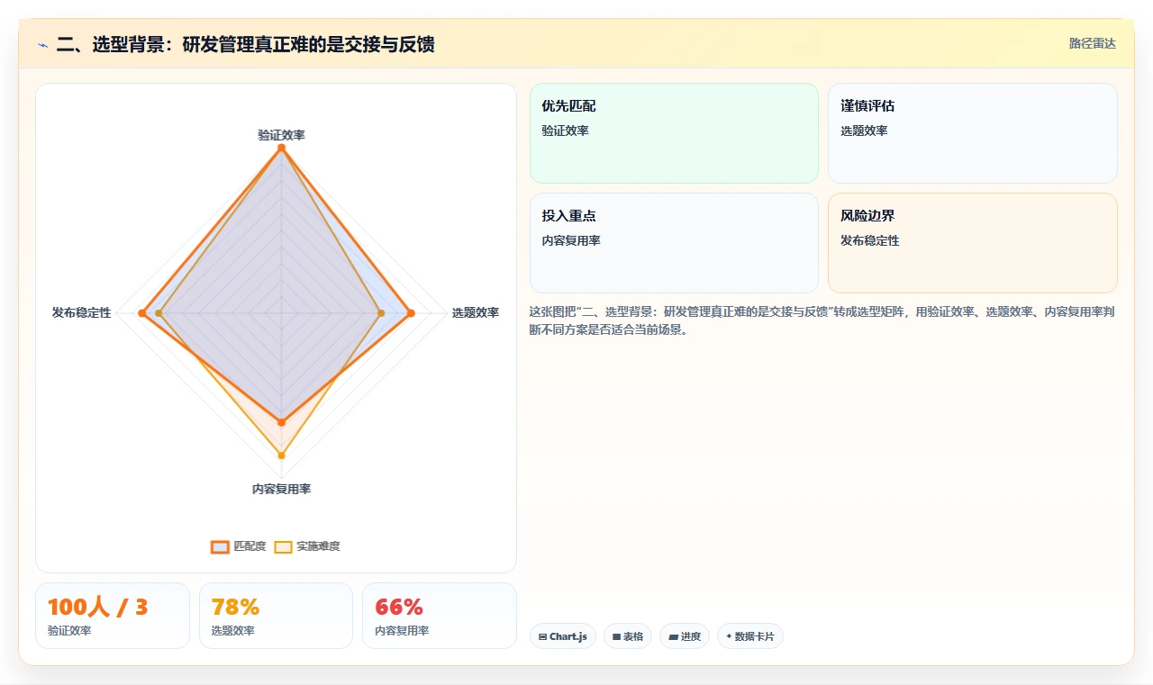 二、选型背景:研发管理真正难的是交接与反馈