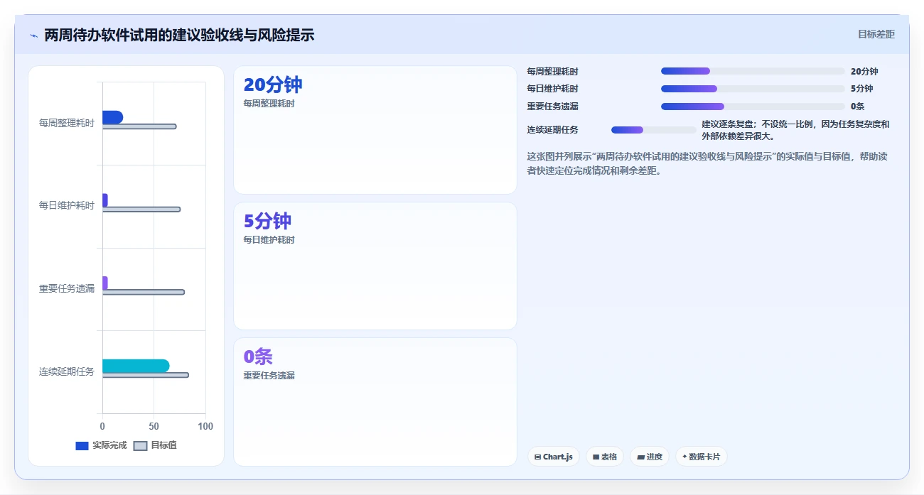 2026年效率神器：6款顶级待办类软件工具全面对比