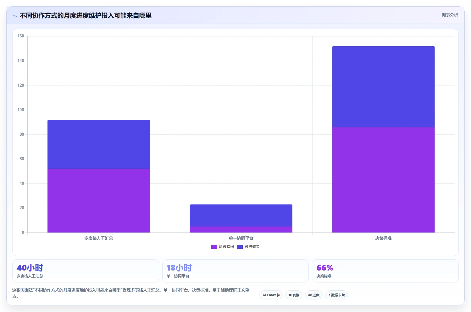 选对工具事半功倍：2026年进度管理工具带时间轴TOP5推荐