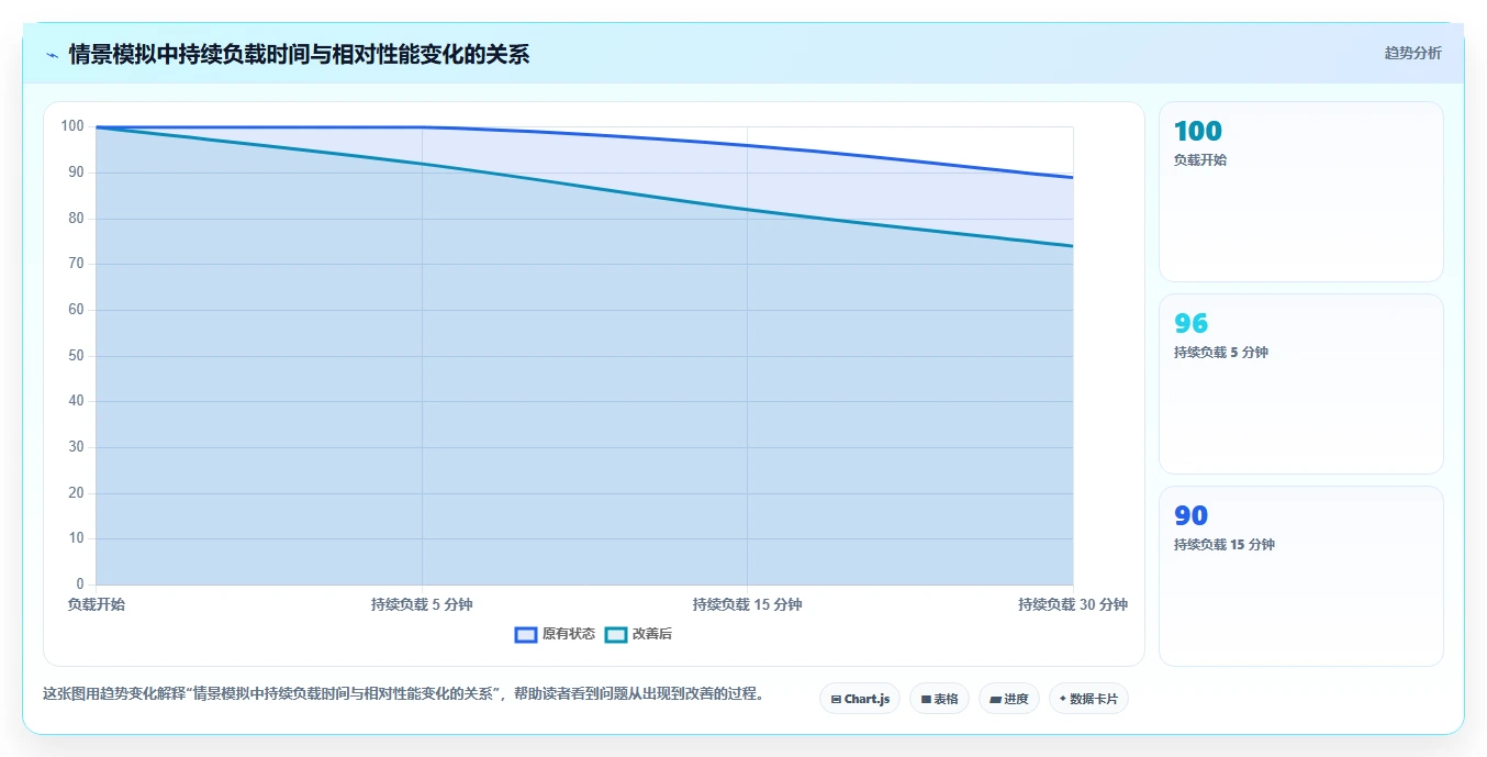 提升测试效率：2026年值得投资的5款顶级电脑测试常用软件