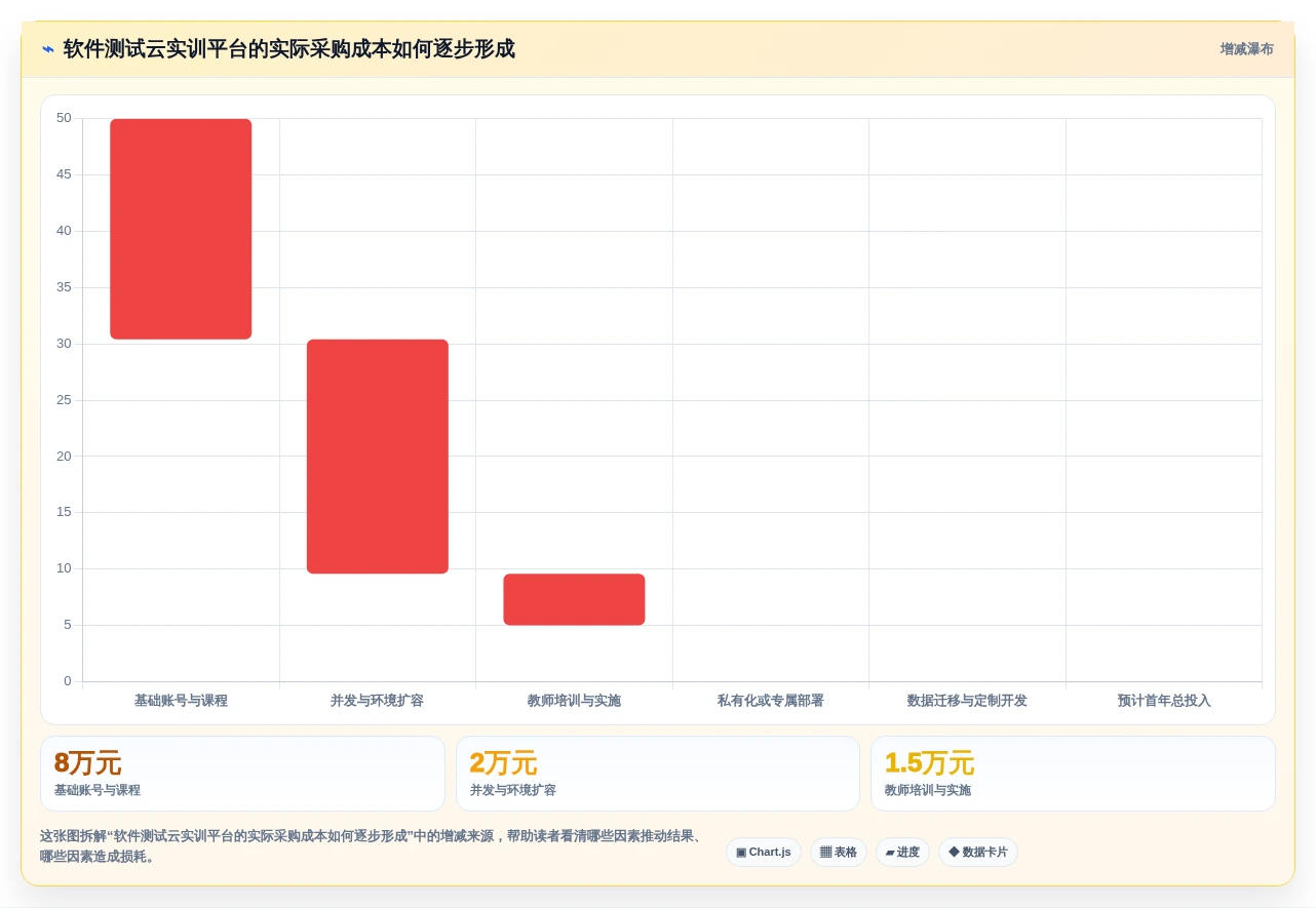 从新手到专家:2026年软件测试云实训平台工具盘点与推荐