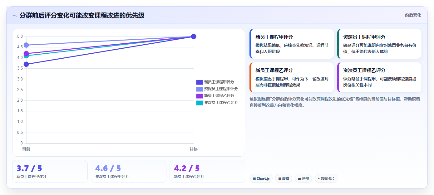 2026年企业必备：5大测评报告工具全面对比